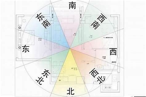 坐東朝西的房子優缺點|房屋方向風水指南：探索8大黃金方位朝向優缺點，找出適合您的。